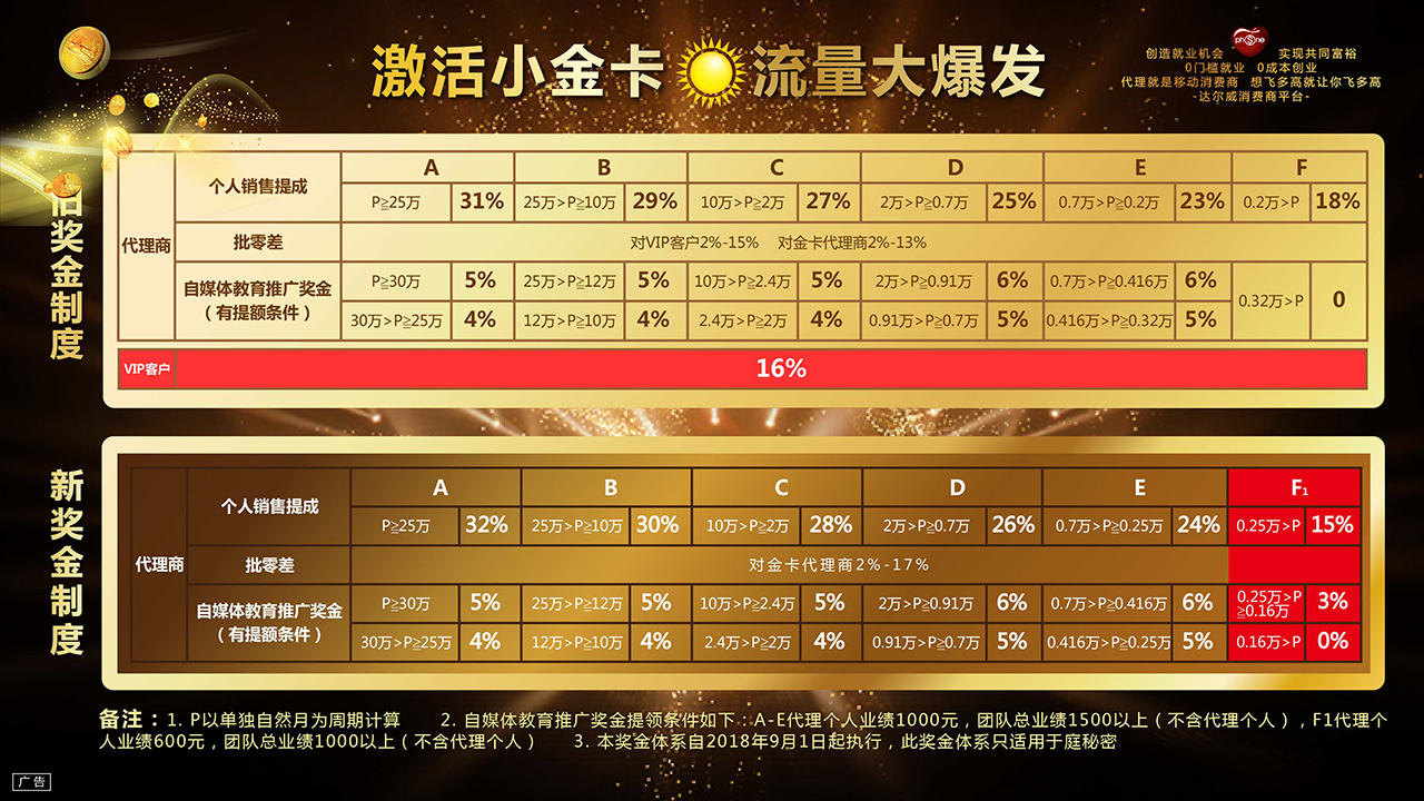 TST庭秘密官网奖金制度